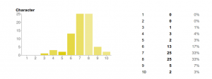 book-character_rank character rank