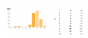 book-plot_rank plot
